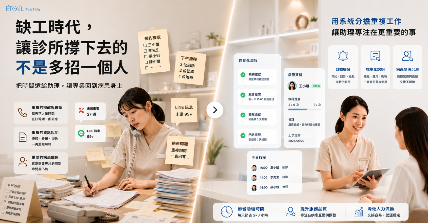 2026 缺工時代，讓診所撐下去的不是多招一個人